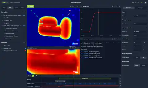 The Nexus workspace: data tree, docked viewers, charts and the shared timeline