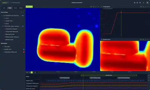 Imaging panels beside the temperature and power traces recorded at the same moment
